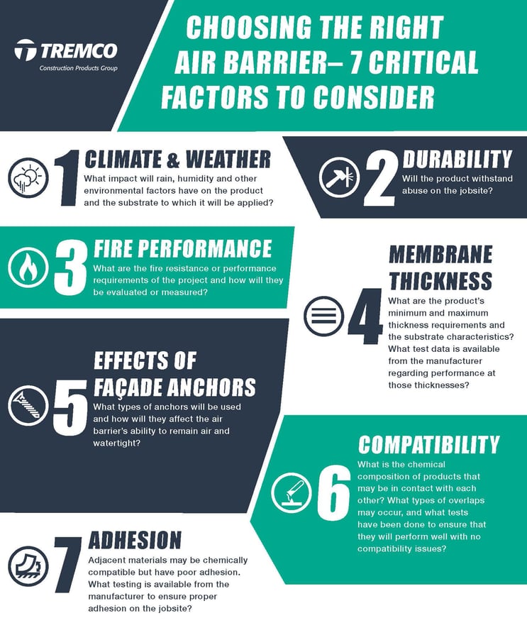 CSW_infographic_AirBarrier_2023