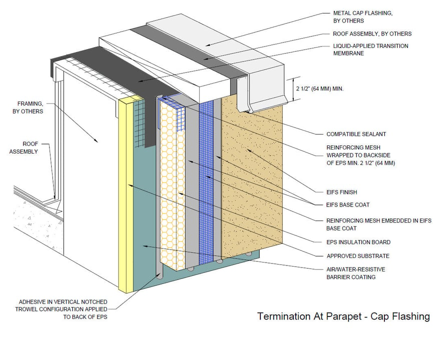 The 11-step Process To Specifying Eifs