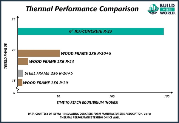 ICF Thermal Performance Comparison Graph