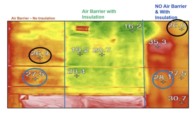 What do you need in your air barrier to save energy? 